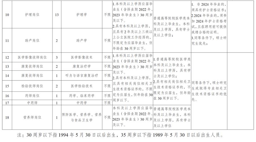 昭通本地最新招聘，速看！(以上学历工资招聘倒班高中) 汽修知识