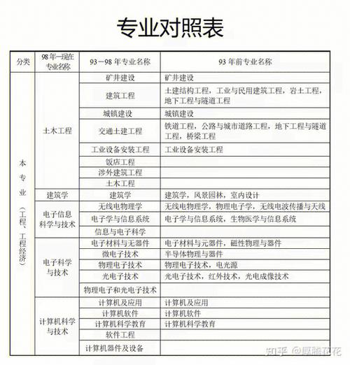 成教毕业多久可以考一建 学类资讯