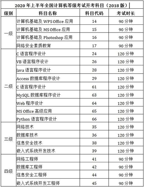 成考专升本计算机考什么科目 学类资讯