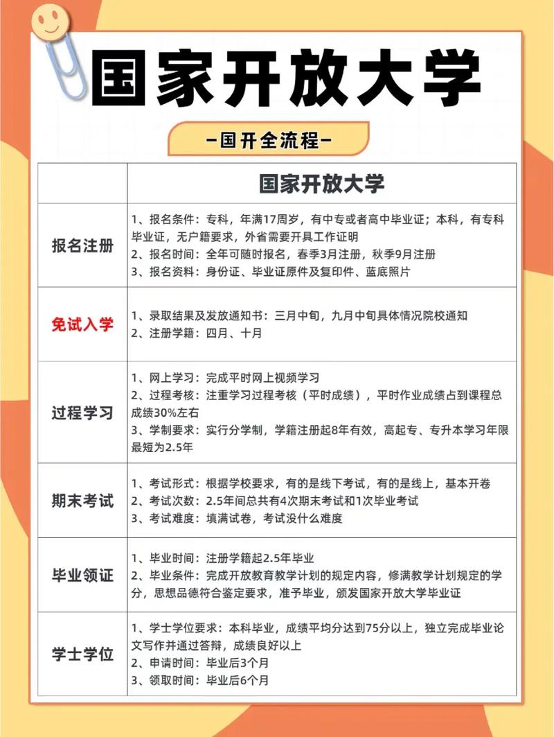 为什么很多人选择国家开放大学 学类资讯