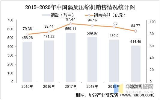 2024年汽车空调电动压缩机市场调查数据报告(压缩机汽车空调销量全球收入) 汽修知识