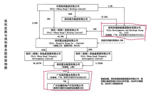 保利置业：四家附属公司向各自股东提供贷款(亿元借款人贷款保利招商) 汽修知识