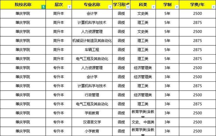 成考本科申请学士学位条件有哪些 学类资讯