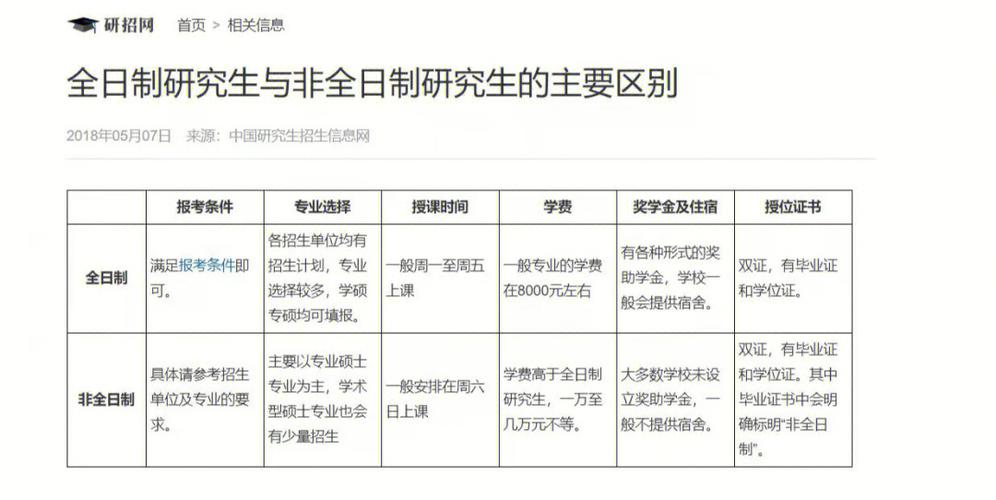 国企招非全日制研究生吗 学类资讯