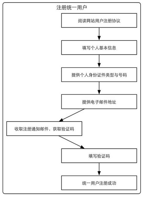 成人本科如何申请学位 学类资讯