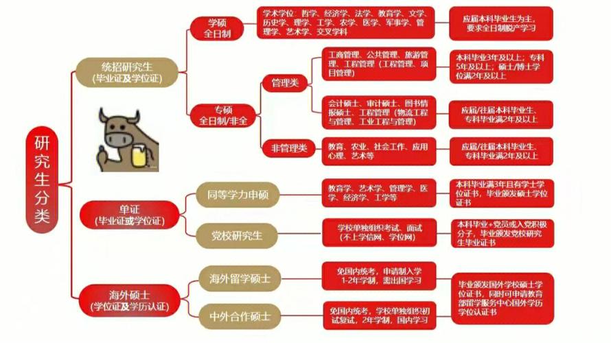 学历提升的十二个等级是什么 学类资讯 学历提升的十二个等级是什么 学类资讯