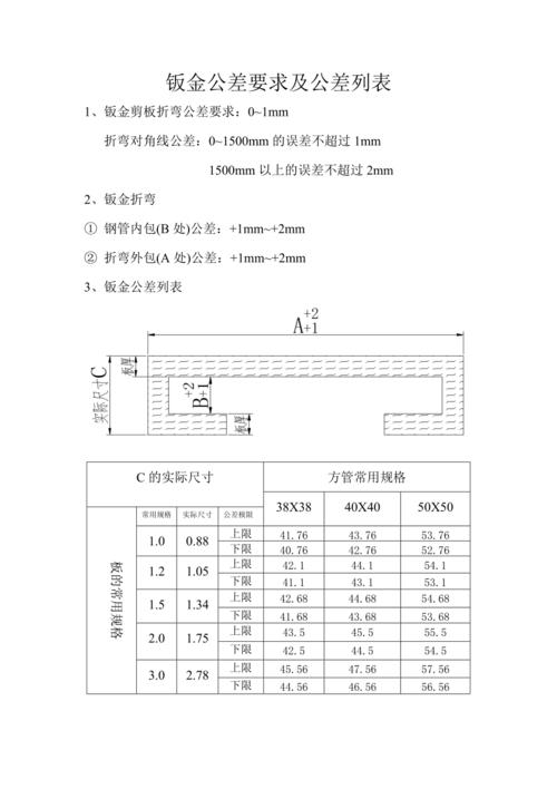 钣金过孔，卡扣孔有哪些开孔规范要求(设计矩形螺母公差直径) 汽修知识