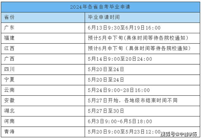 自考毕业审核多长时间 学类资讯