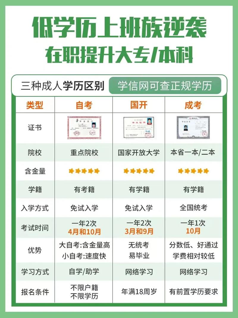 自考本科无学位算本科学历吗 学类资讯