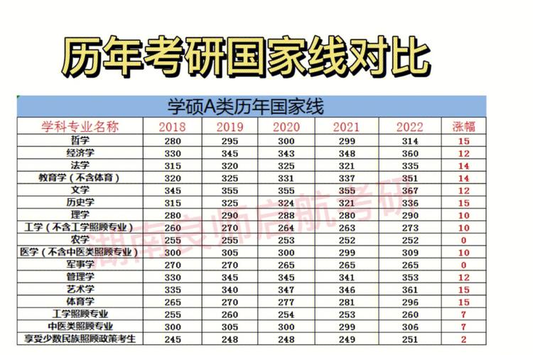 考研没过国家线可以调剂吗 学类资讯