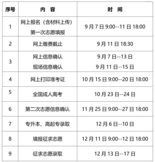 成教和统招专升本报名时间是什么时候 学类资讯