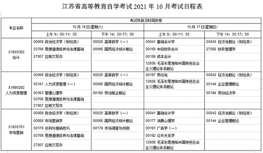 自考大纲一般什么时候出来 学类资讯