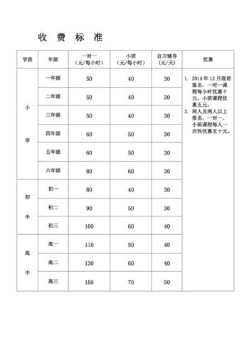 自考培训机构需要多少钱 学类资讯