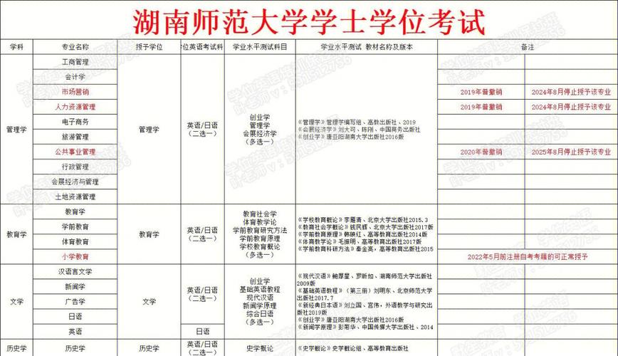 自考要达到学分多少才能毕业 学类资讯