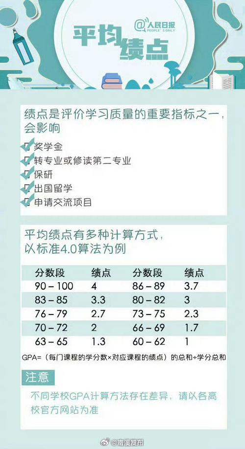 保研一般绩点多少啊 学类资讯