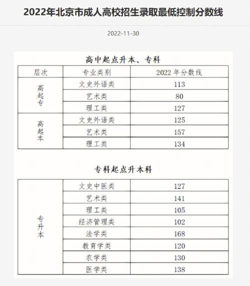 成考分数不够可以录取吗 学类资讯