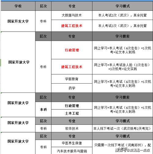 开放大学什么时候招生 学类资讯