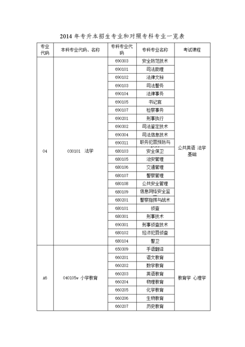 初中毕业升大专选什么专业好 学类资讯