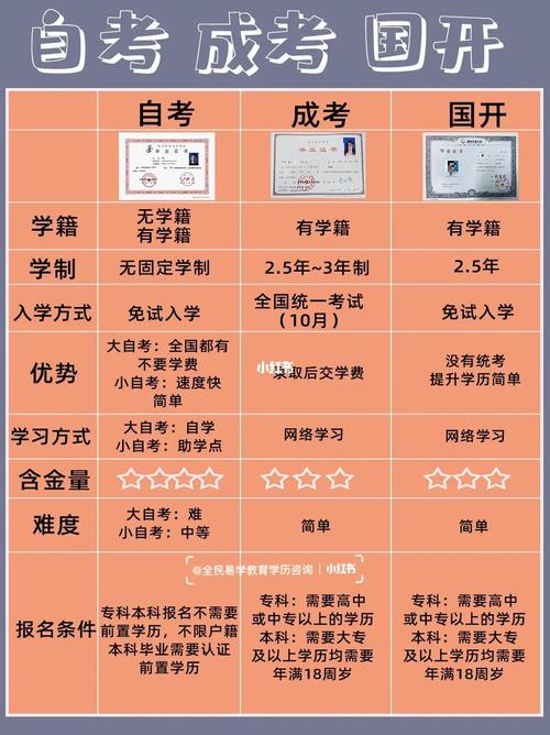 成人高等学校和普通高考有什么区别 学类资讯