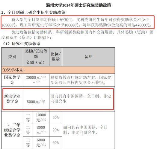 研究生三年需要花多少钱 学类资讯 研究生三年需要花多少钱 学类资讯