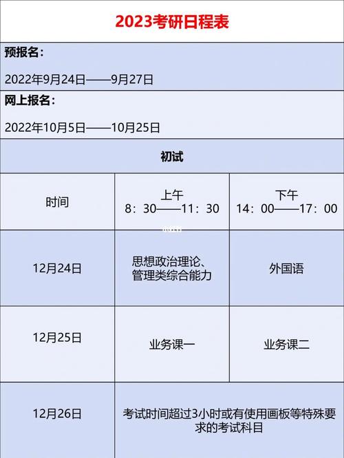 2023考研什么时候开始准备最好 学类资讯