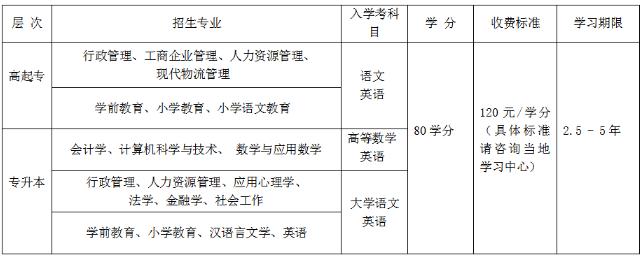 读网络教育本科一般需要多少钱 学类资讯