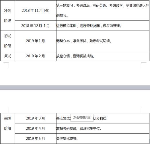 在工作地报名考研需要什么材料 学类资讯