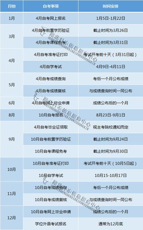 自考有效期限是多久 学类资讯