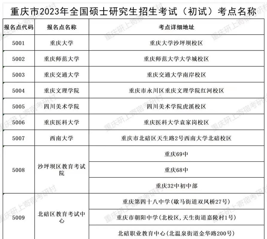 毕业了之后考研报考考点在哪 学类资讯