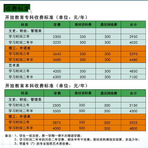 电大拿证多少学费 学类资讯