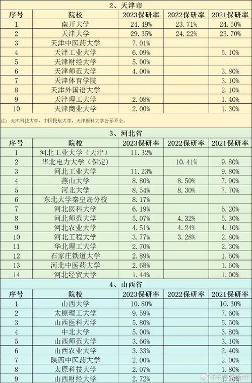 保研最多报几个学校 学类资讯