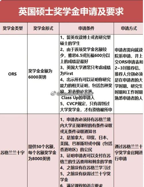 专硕有奖学金和补助吗 学类资讯