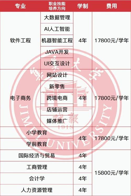 集美大学自考都开设了哪些专业 学类资讯