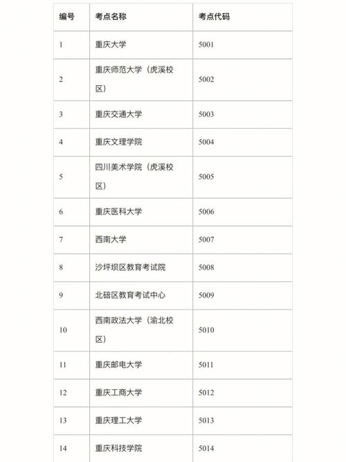 考研的报考点是自己选的吗 学类资讯