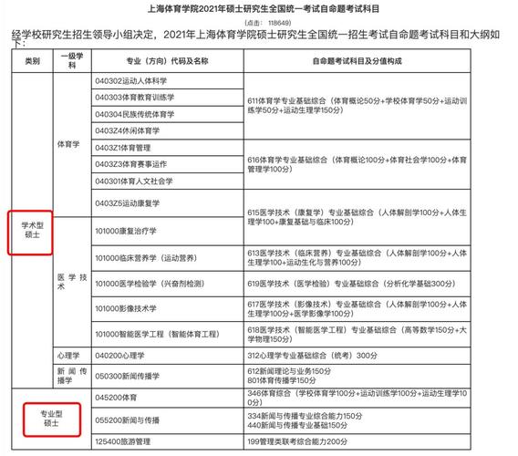 考研是考哪些科目 学类资讯