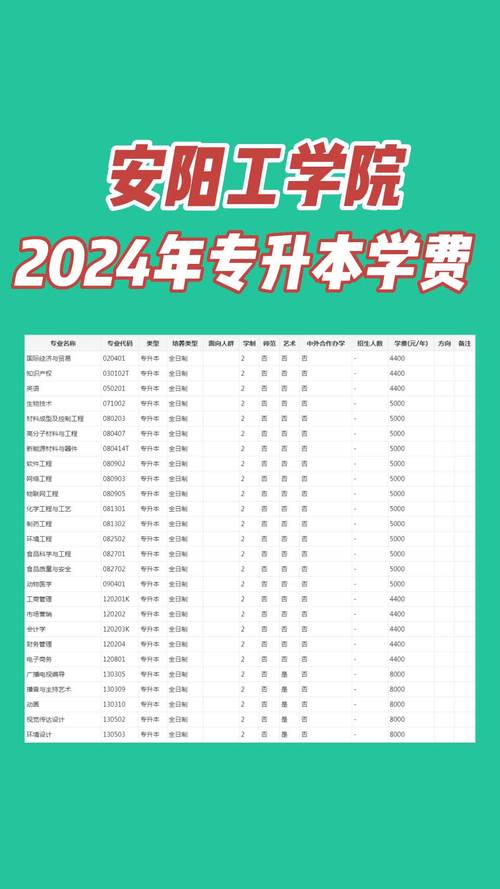 2024中专升大专费用大概多少钱 学类资讯