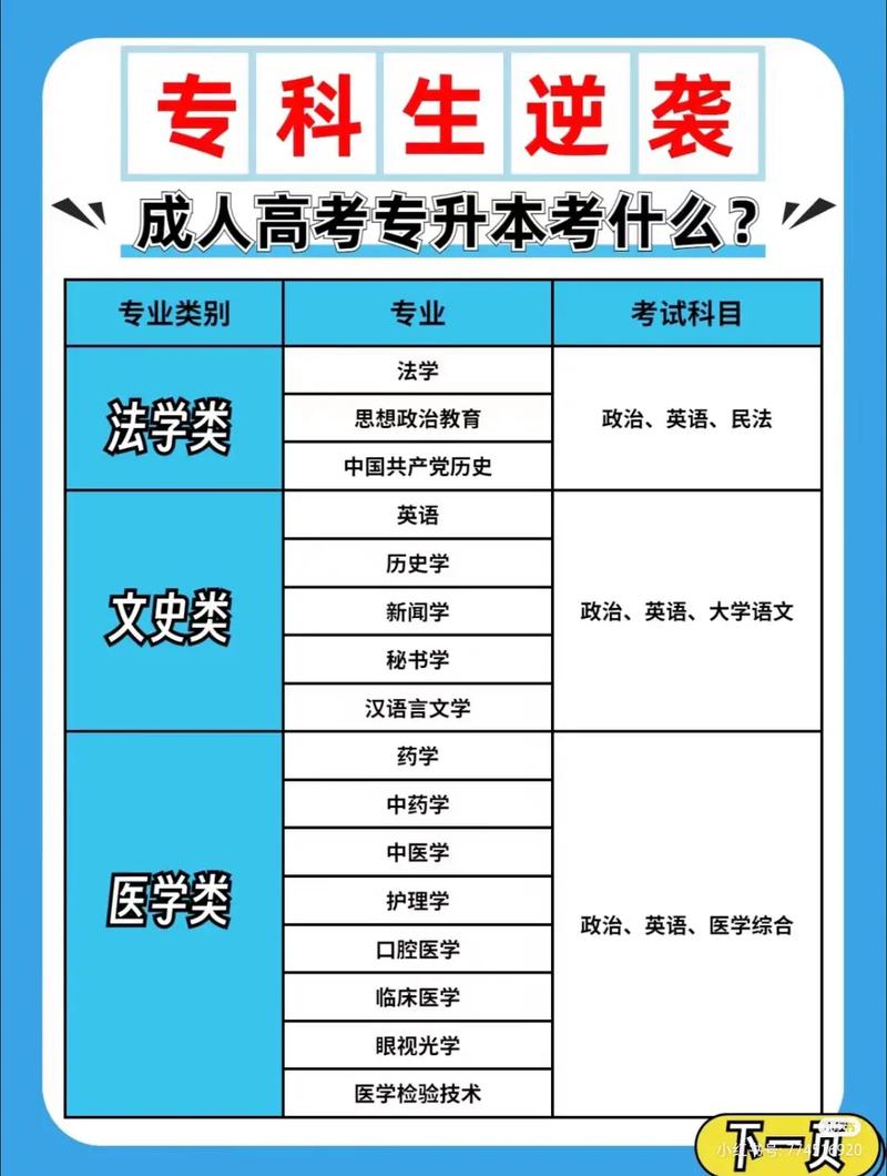 成考专升本要考的科目有哪些 学类资讯