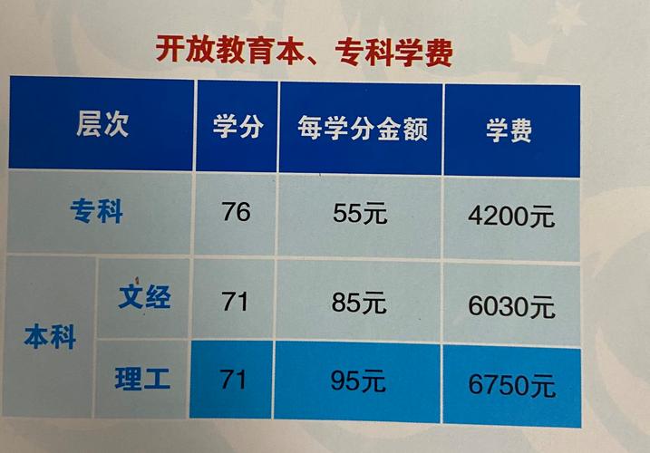 国开大专学费是多少 学类资讯