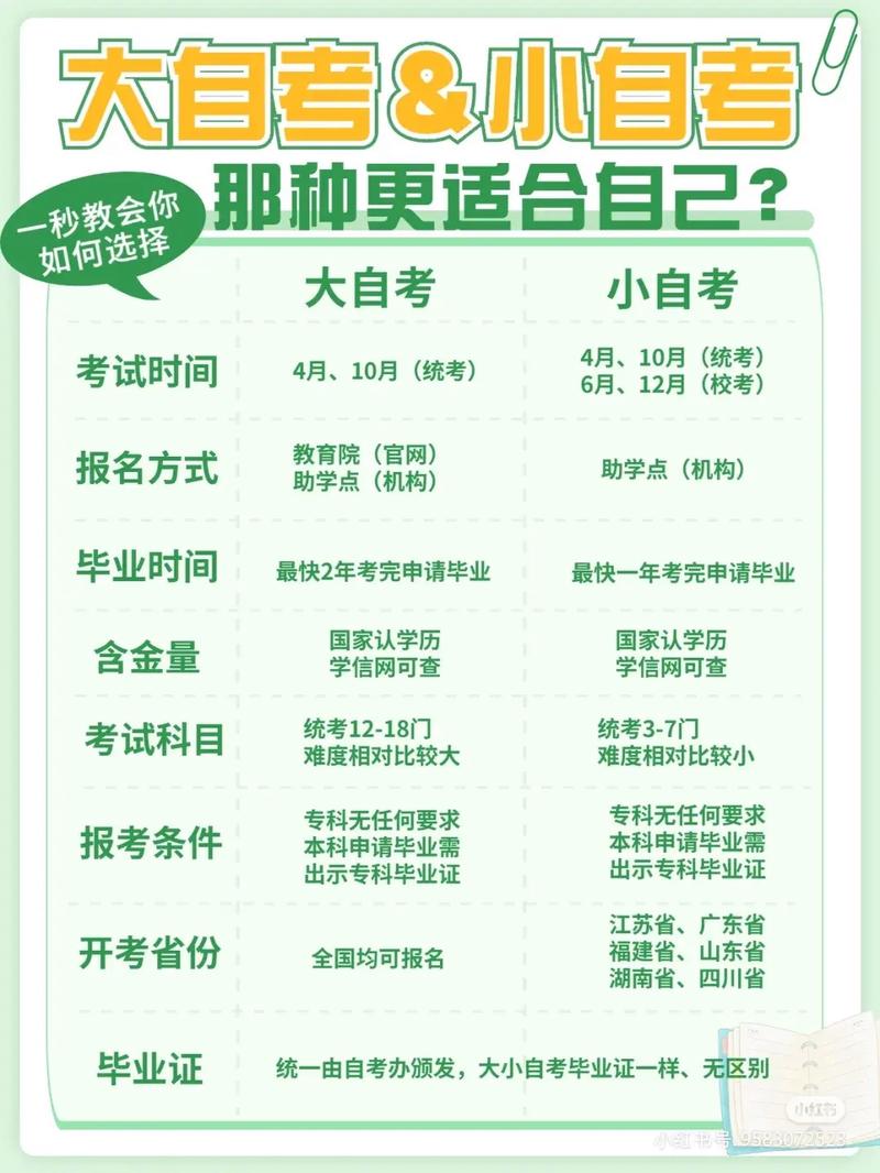 小学毕业可以参加自考吗 学类资讯