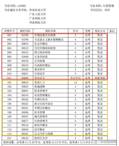 2024自考最容易过的十大专业有哪些 学类资讯 2024自考最容易过的十大专业有哪些 学类资讯