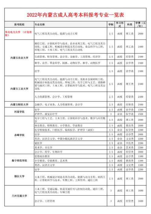 内蒙古成人高考多久能拿到毕业证 学类资讯