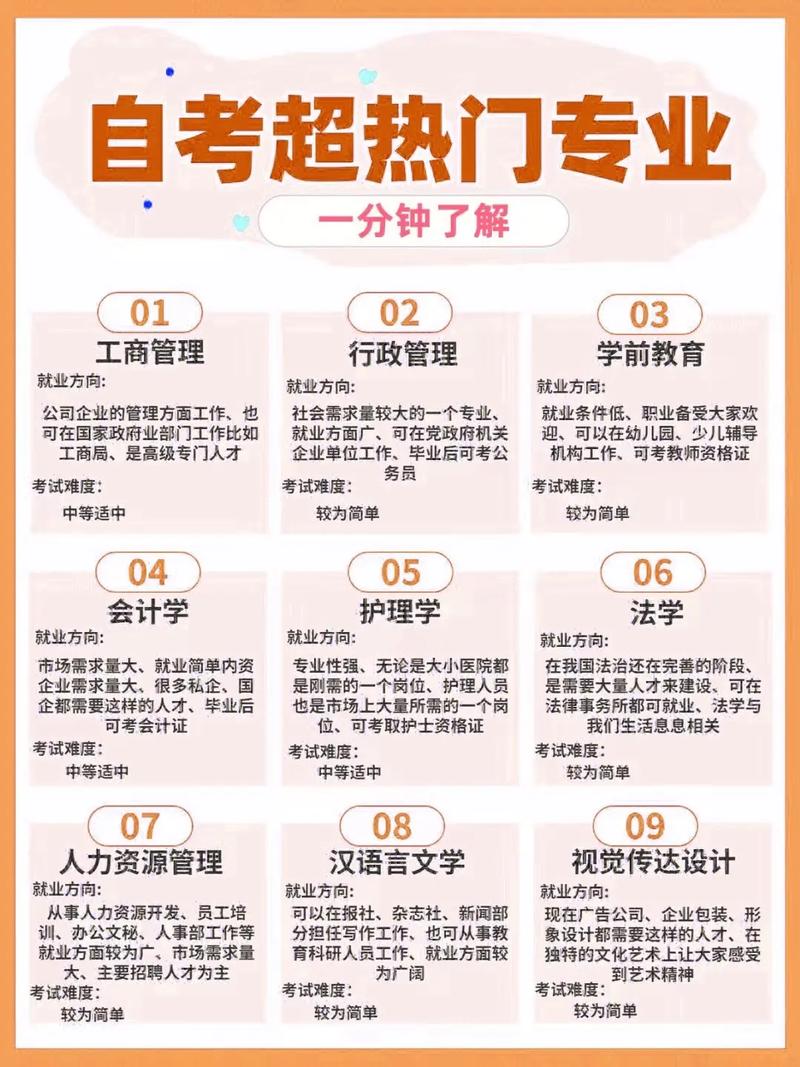 自考院校和专业在哪里看 学类资讯 自考院校和专业在哪里看 学类资讯
