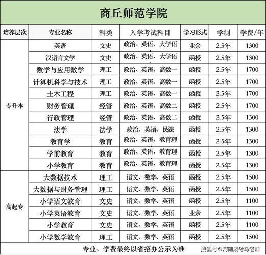 河南成考招生院校及专业有哪些 学类资讯