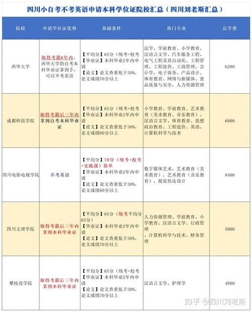 2024年10月自考开考科目有哪些 学类资讯