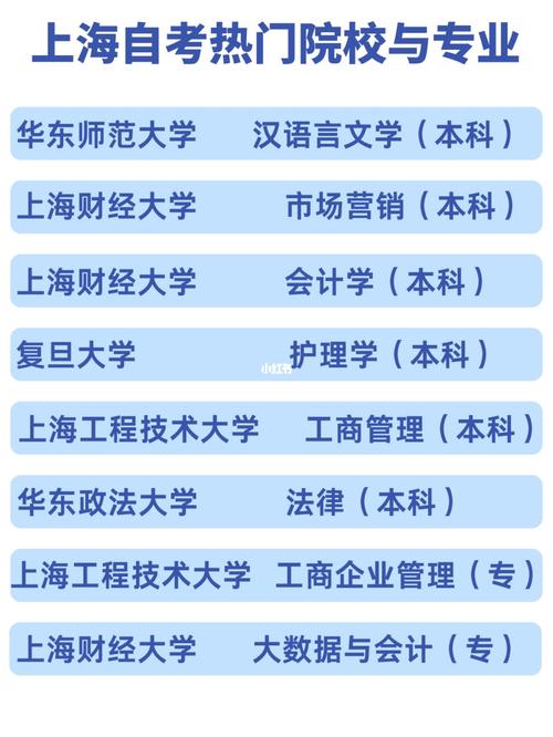 上海自考可以同时报两个专业吗 学类资讯