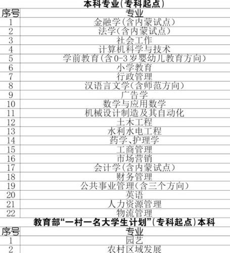 内蒙古广播电视大学学费需要多少 学类资讯