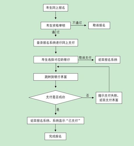 网络教育怎样报考教师资格证 学类资讯