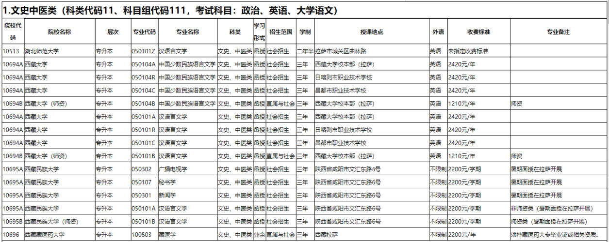 西藏成人高考招生专业有哪些 学类资讯