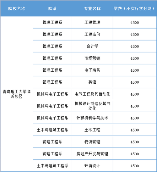 青岛理工大学成考招生专业及学费 学类资讯