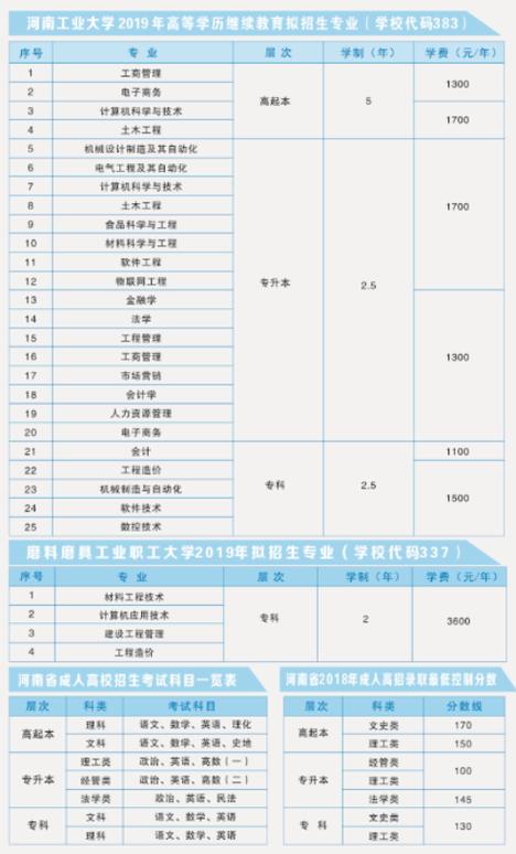 河南工业大学成人高考热门招生专业有哪些 学类资讯